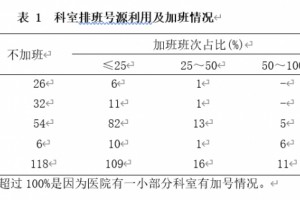 根据信息系统对门诊医师排班的办理实践使用