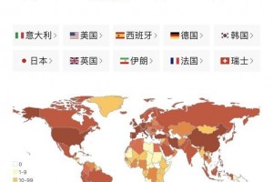 我国学者初次发现COVID19肺炎严峻程度和医治作用的独立猜测因子