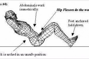 你还在这样做仰卧起坐吗风险