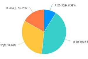 逝世教育查询作为医护经常面临却未必沉着面临