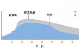 迎着春色咱们做一道关于补钙的数学题