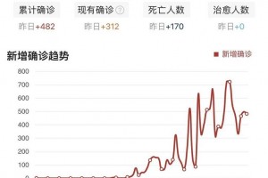 将我国大使驱赶的瑞典不封城集体免疫成重灾区死亡率远超美国