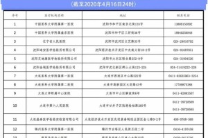 辽宁核酸检测医疗机构名单发布