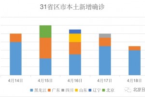 绥芬河呈现了0守国门作用开端闪现张文宏给了一个主张