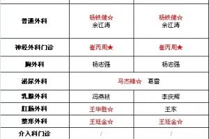 郑州人民医院总部5.1（周五）-5.5（周二）门诊医生坐诊表