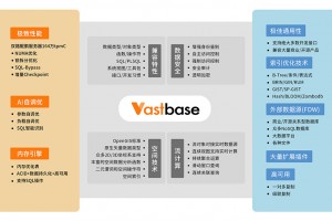 顶级内核专家加盟，打造国产数据库新标杆