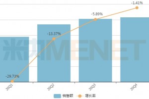 中成药TOP20出炉扬子江步长……