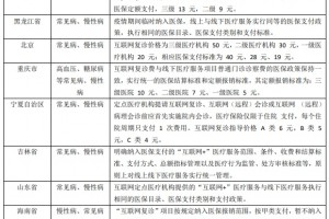 医保支付新政来了这一市场要爆发