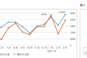 械字号宣传乱象频发 整治重拳接踵而至