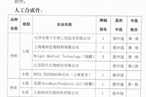 最高降92%耗材中选结果强生施乐辉泰利福…